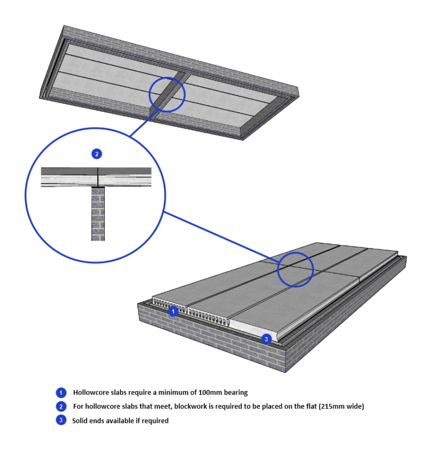 Hollowcore Flooring